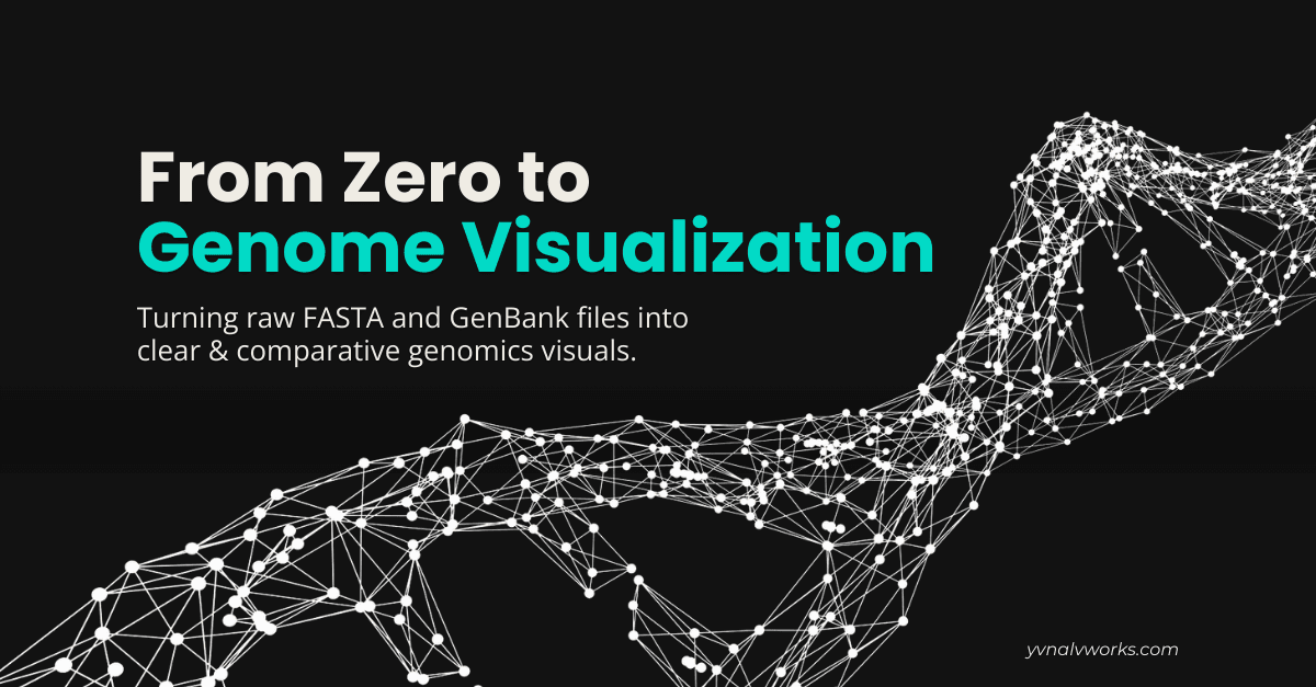 Genome Visualization cover