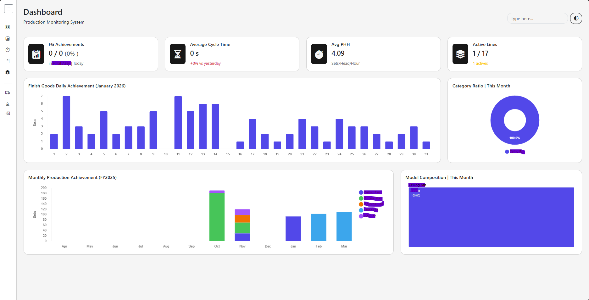 Prodigy screenshot 1